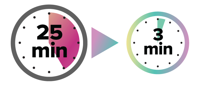 25min to 3min Infographic - Power Digital Case Study